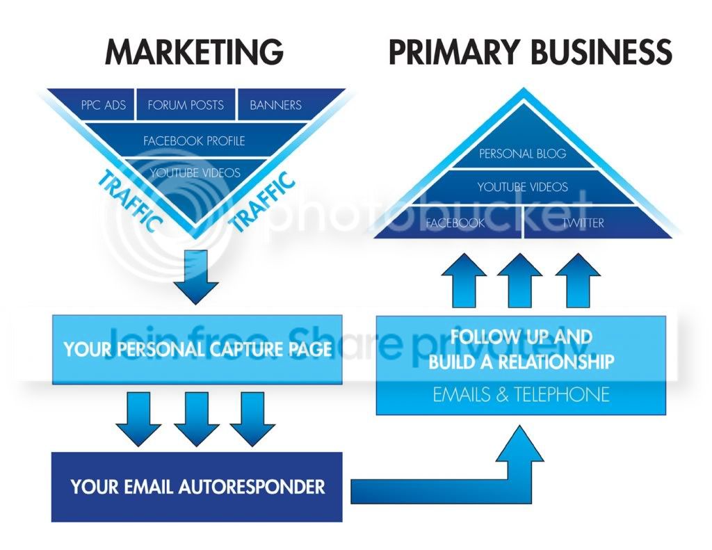 home based business leads